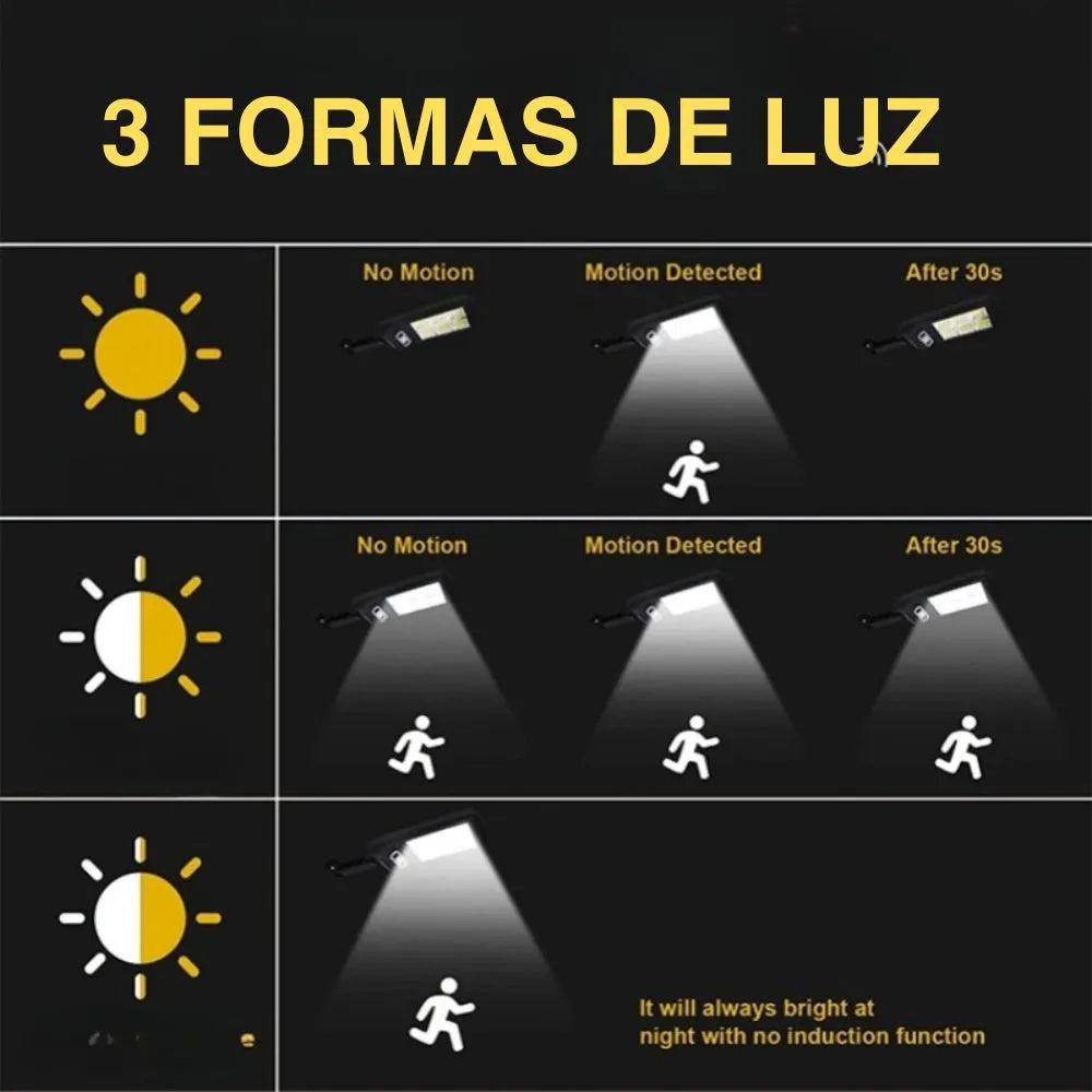 Lampara Solar Inteligente Y Resistente